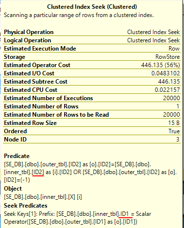 a2 loop join operator