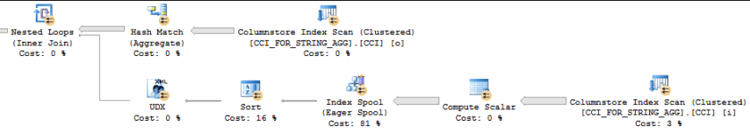 a4 FOR XML estimated