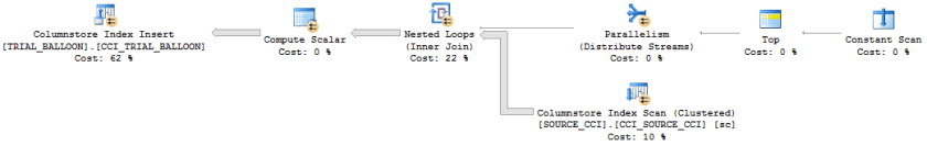 a11_CCI_parallel_insert