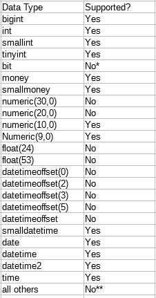 a9_data_type_table