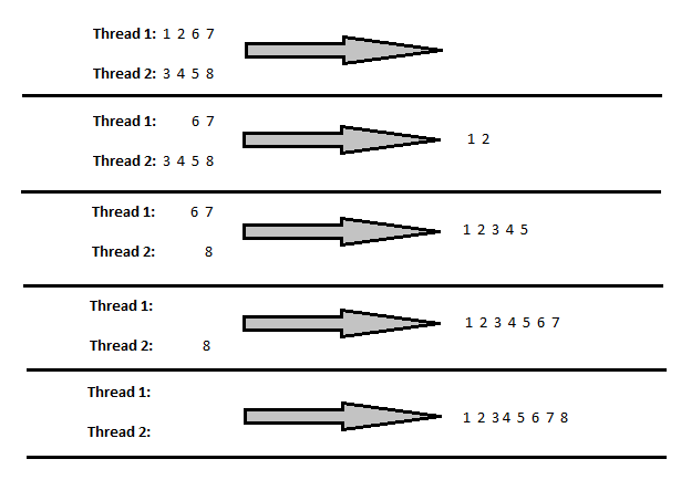 a14_order_preserving