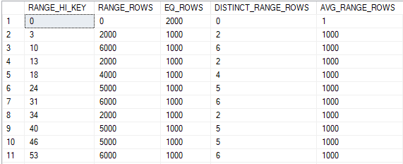a16_rowstore_histogram