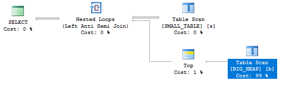 a16_suspicious_query