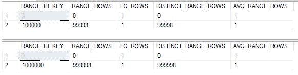 a21_ex5_initial_histograms