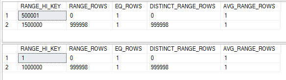 a21_ex6_base_initial_histograms