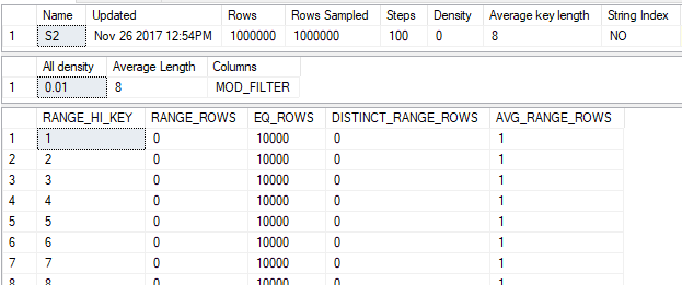 a21_T2_perfect_stats_2