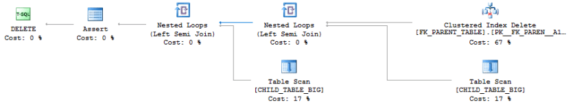 a22_simple_delete_2_references