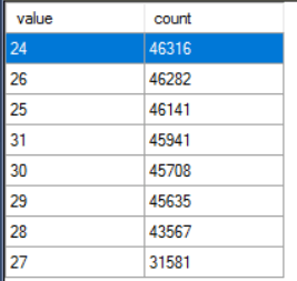 a32_slow_interference_schedulers_MAXDOP8_compare